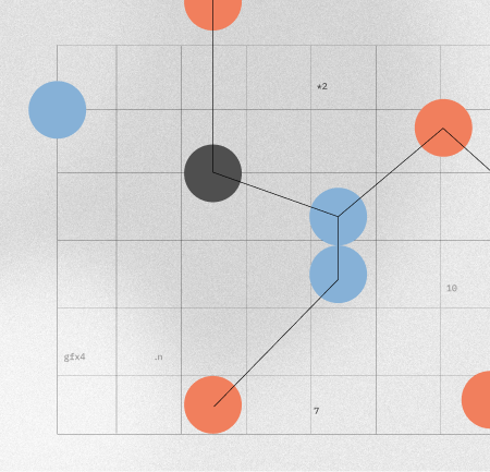 Digital readiness : how prepared are you